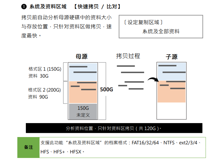 高速SATA硬盤只讀鎖拷貝機拷貝相關(guān)設定