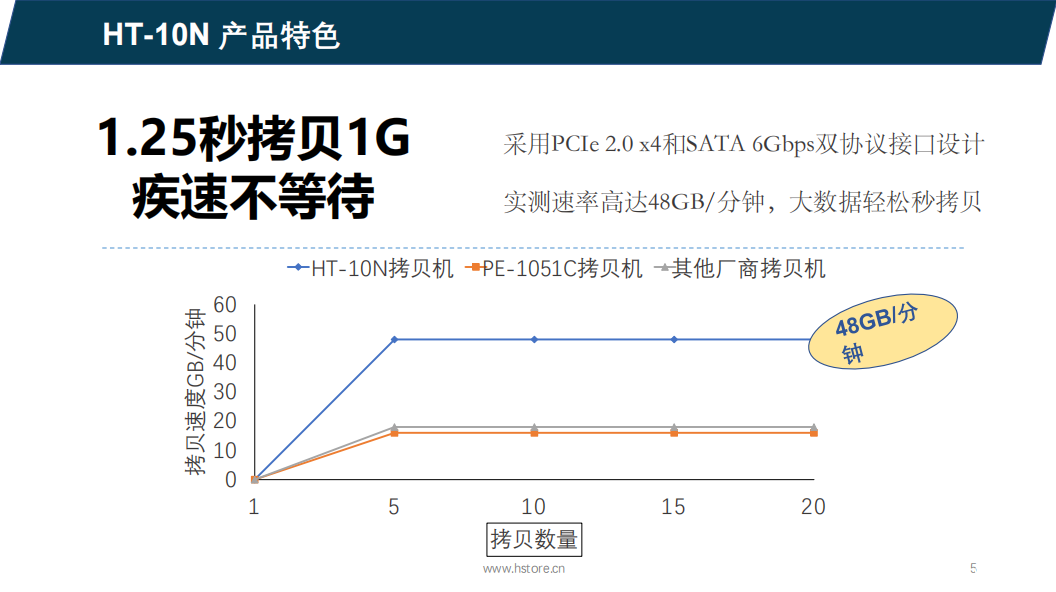 Hstorage NV-10S拷貝機(jī)，SATA&PCIe協(xié)議接口拷貝 