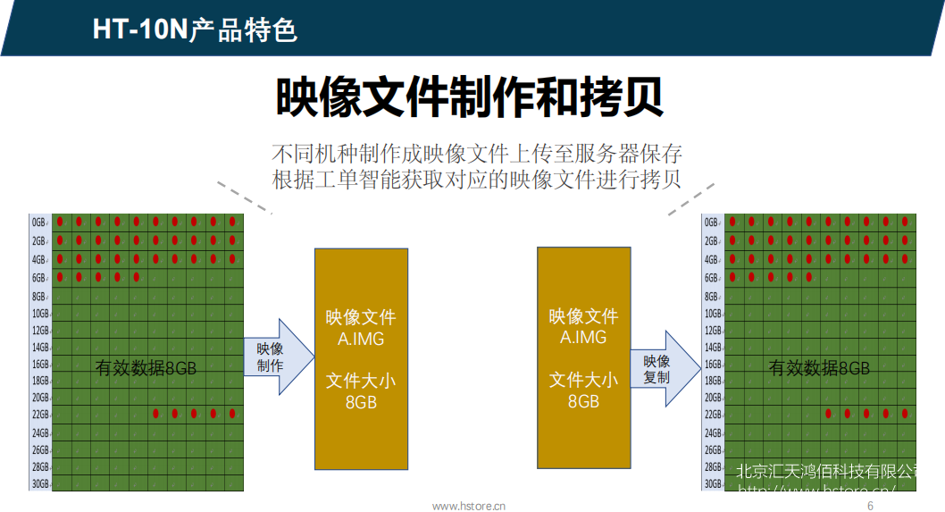 Hstorage NV-10S拷貝機(jī)，SATA&PCIe協(xié)議接口拷貝 